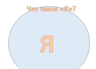 Упражнения: Что такое мое "Я"?